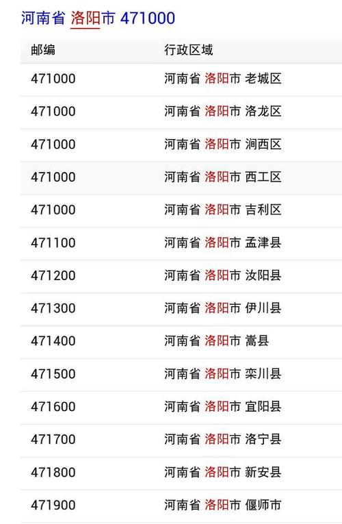 河南的邮政编码是多少游戏截图