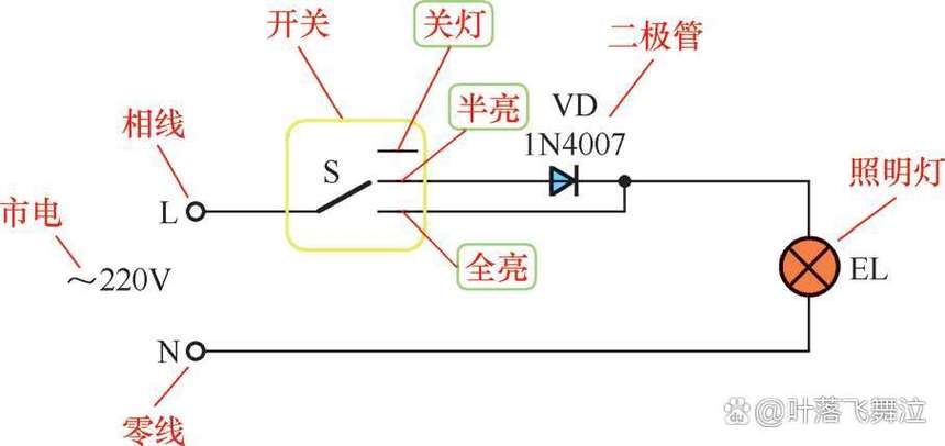 LIGHT在电路中的含义