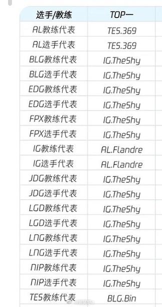 bin投票