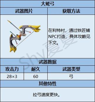 塞尔达耐久最高的弓图标