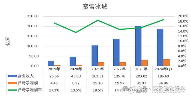 卖奶茶一年能赚多少钱缩略图