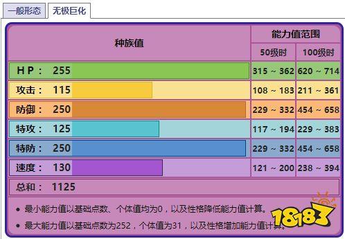 宝可梦剑盾种族值排行榜