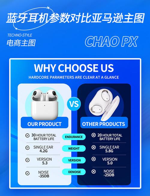 蓝牙耳机选qcy对比小米