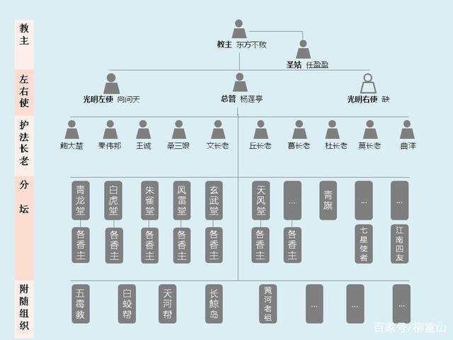 日月神教是什么意思缩略图