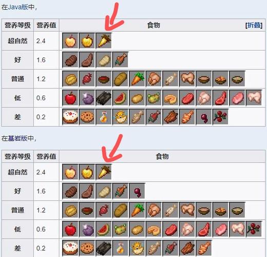 我的世界胡萝卜的食用方法