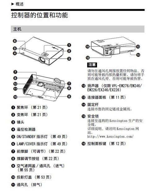 索尼投影仪怎么开