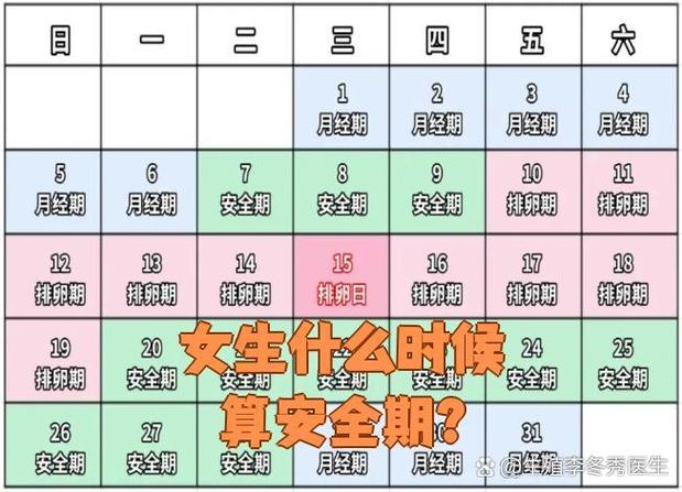 绝对安全期是哪几天缩略图