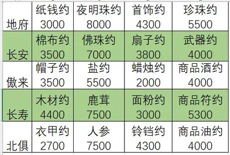 2025梦幻跑商最新攻略缩略图