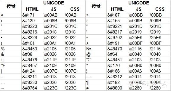 ℯ⃝特殊符号大全可复制缩略图