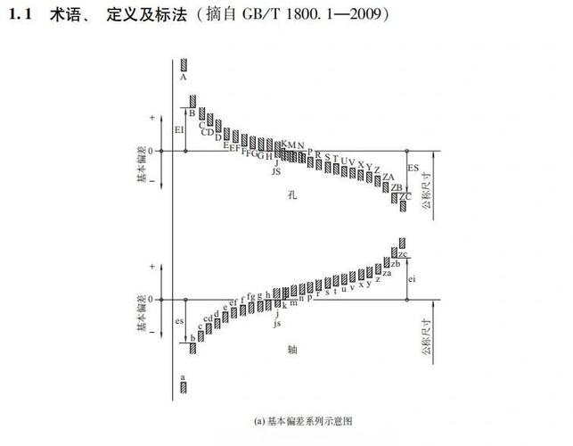 上下极限偏差怎样求