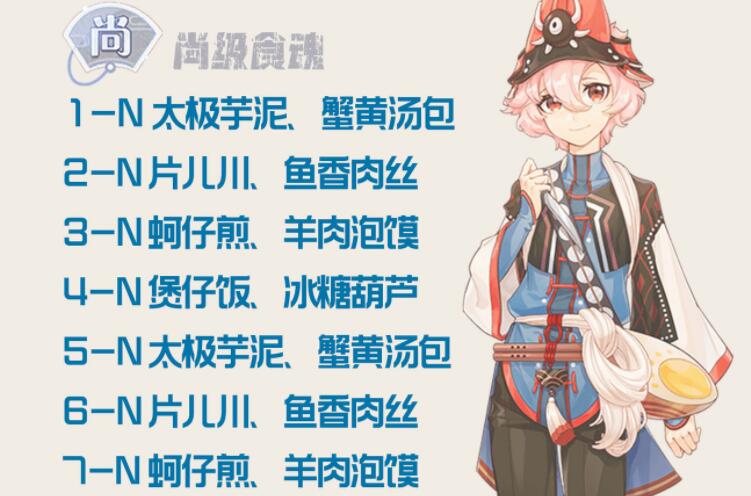 食物语掉落概率缩略图