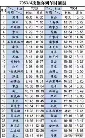 k4035次列车时刻表查询缩略图