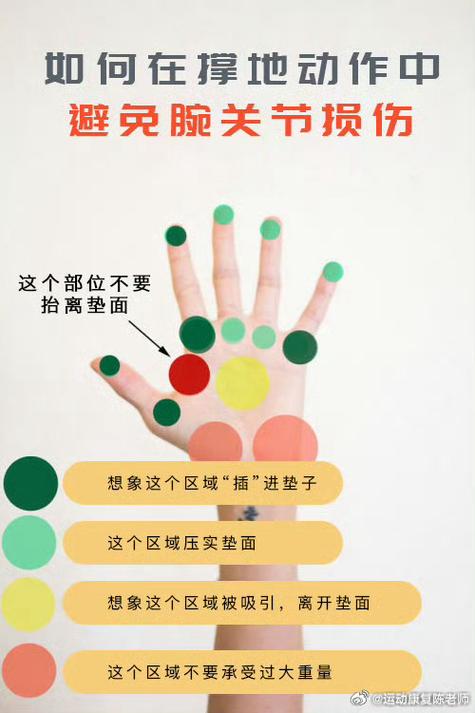 手腕疼痛的原因及治疗图标