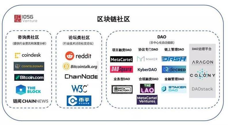 全球公链前50名排名