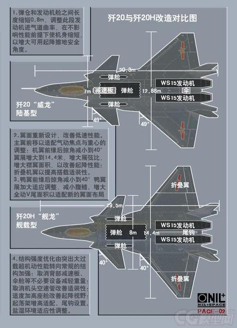 歼20战斗机技术参数图标