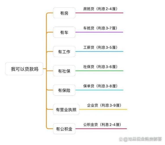 银行贷款的条件有哪些
