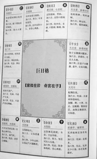 紫微斗数免费命盘详解缩略图