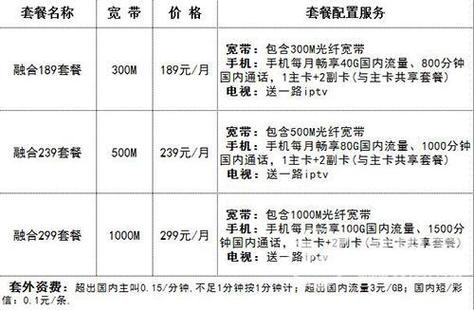 电信宽带副卡收费标准缩略图