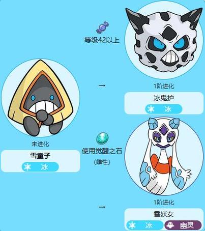 神奇宝贝剑盾觉醒之石图标