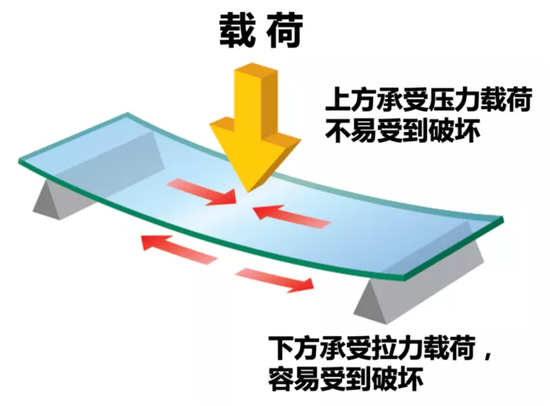 月亮挠地.地球挠太阳,太阳挠天河系,
