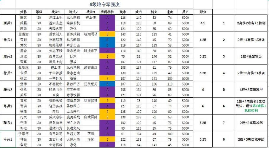 三国志战略版单开6级地图标