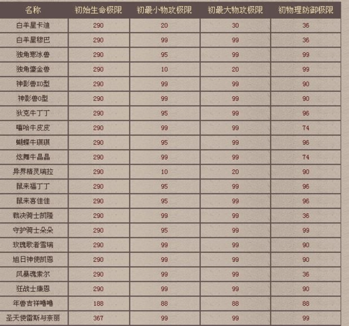 魔域配置要求2021游戏截图