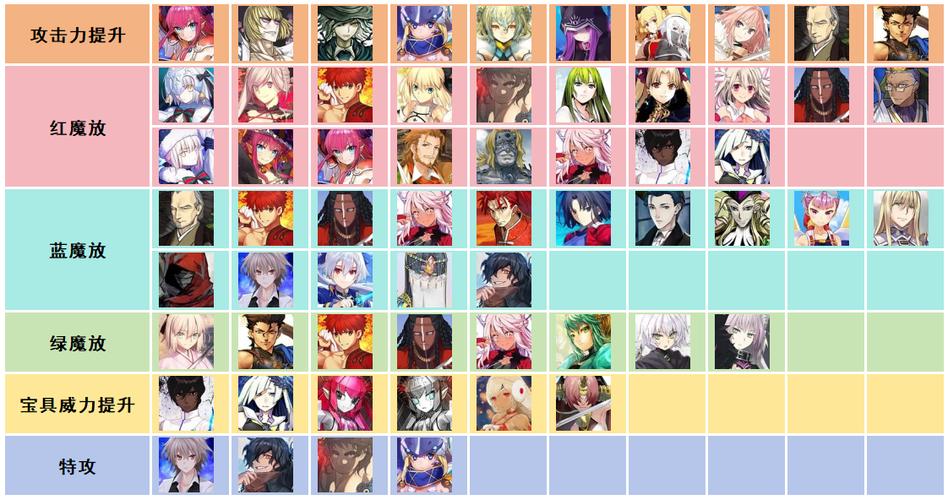 电脑怎么玩b服fgo