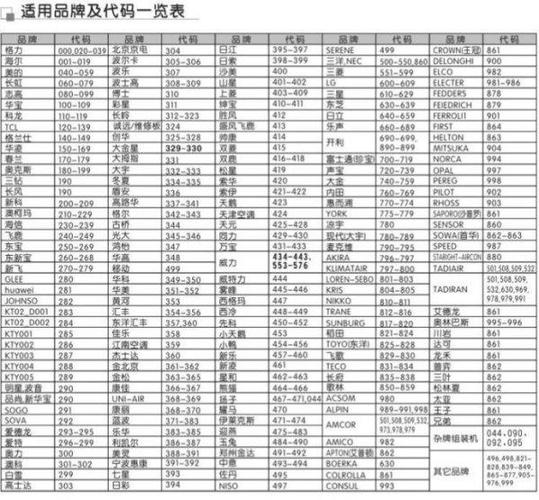 万能空调遥控器代码怎么调缩略图