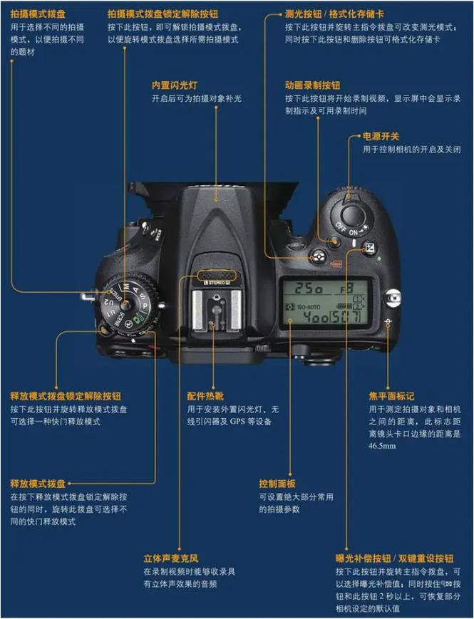 尼康d7200按键缩略图