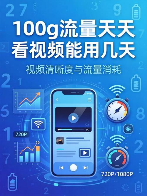 100g流量天天看视频能用几天缩略图