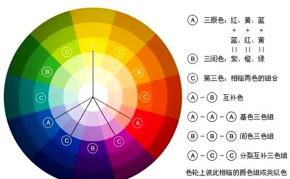 华为手机颜色反转怎么调过来