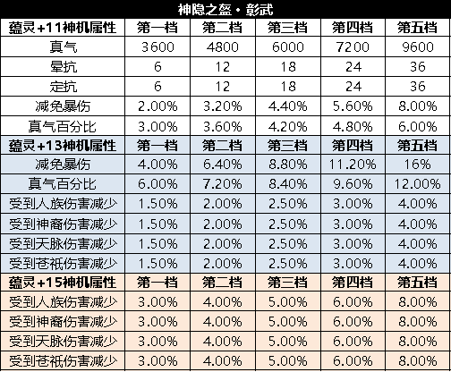 诛仙3角色等级图标