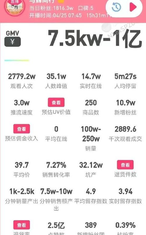 主播带货一单挣多少钱图标