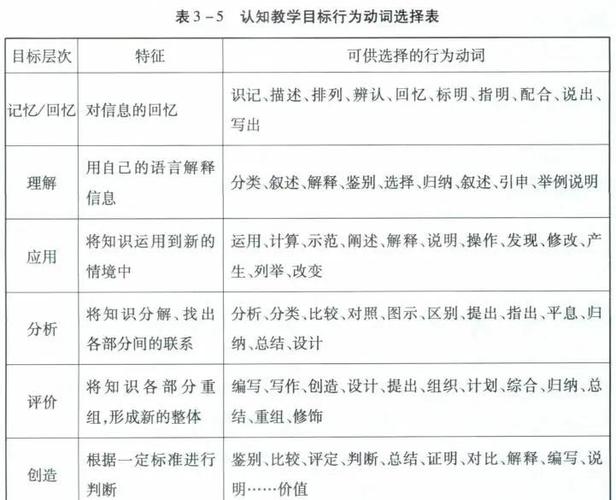 engine的动词形式图标
