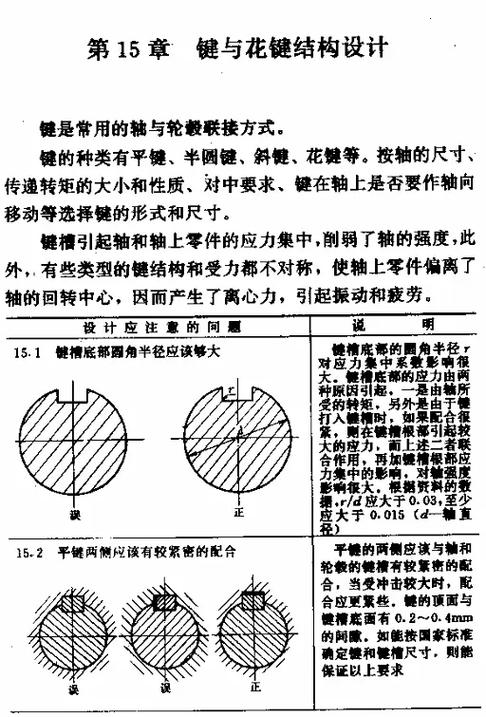 键长越小健能越大图标