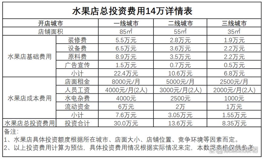 水果加盟店10大品牌排行榜缩略图