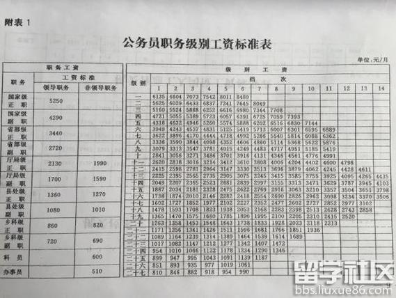 宁夏副科级待遇工资多少缩略图