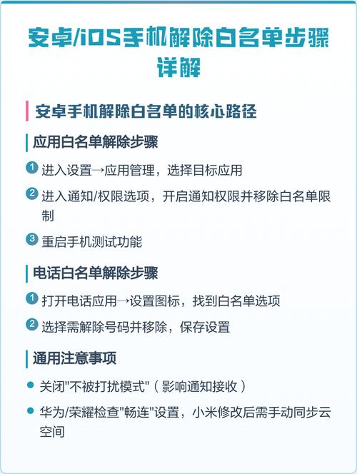 如何取消白名单里的电话图标