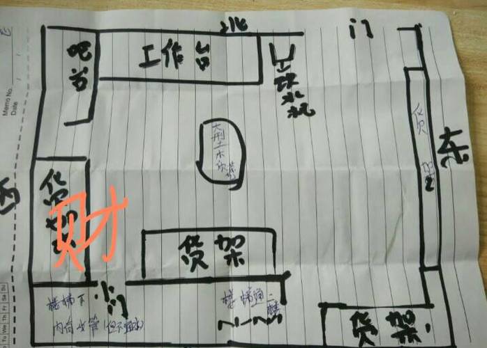 店面摆放什么最招财缩略图