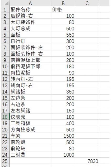 125摩托车报废价格表缩略图