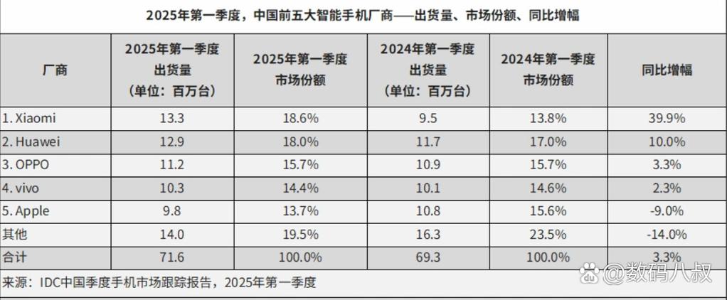 vivo手机市场现状分析缩略图