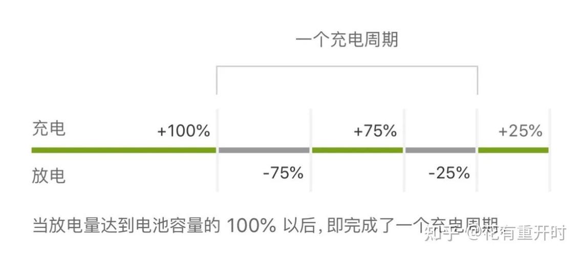 手机没电再充好还是有电充好图标