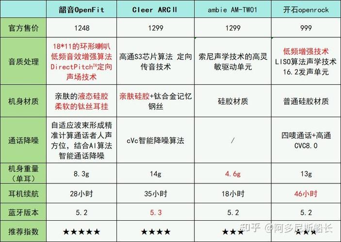 蓝牙耳机怎么买