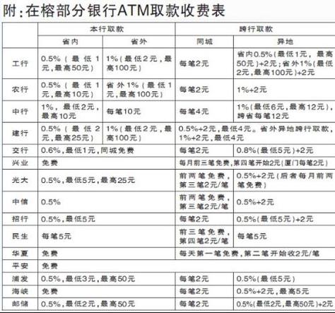 农行对公账户手续费收费标准