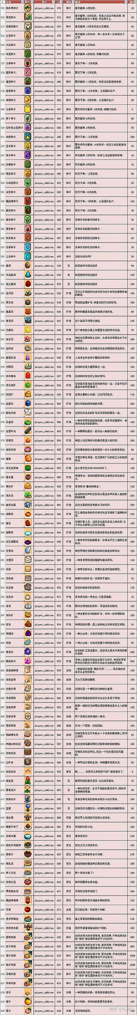 泰拉瑞亚无敌指令缩略图