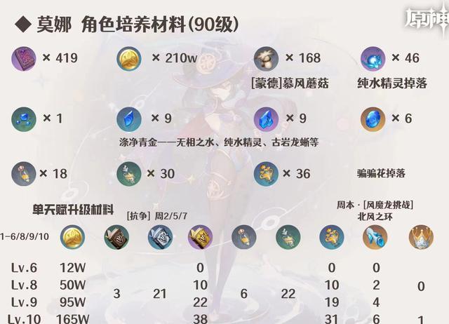 莫娜辅助需要水伤杯吗缩略图