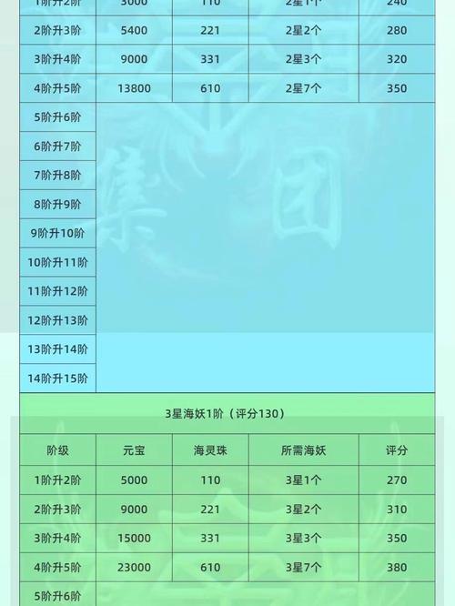 派派神器怎么升级图标