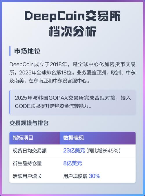 deepcoin属于什么档次图标