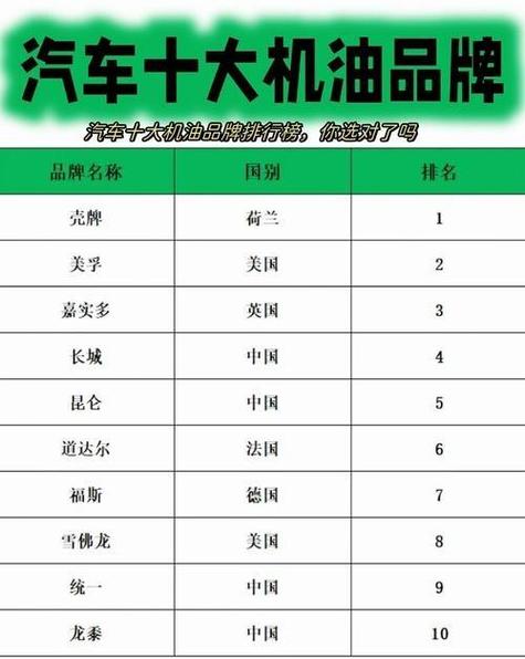 山东润滑油十大品牌