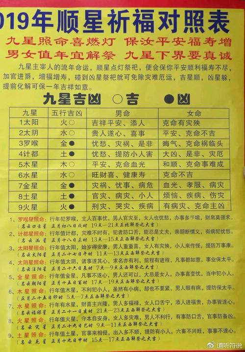 2019顺星对照表